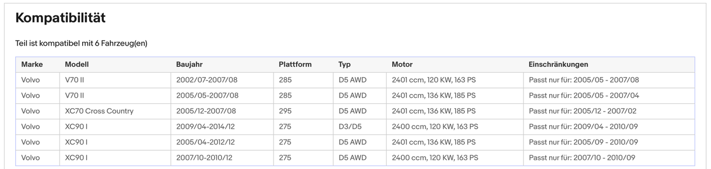 Ruß - Partikelfilter für Volvo XC70 Cross Country/XC90, D3/D5 AWD, Euro 4 - KatDoc