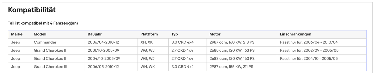 Ruß - Partikelfilter für Jeep Commander/Grand Cherokee, 2.7/3.0,Silizium, Euro 4 - KatDoc