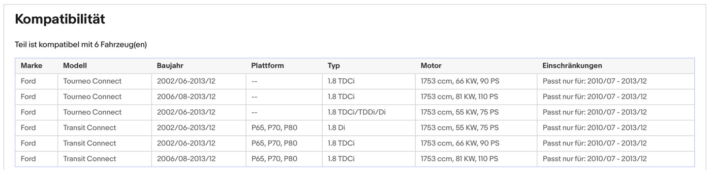 Ruß - Partikelfilter für Ford Tourneo/Transit, 1.8 TDCi, Silizium, Euro 5 - KatDoc