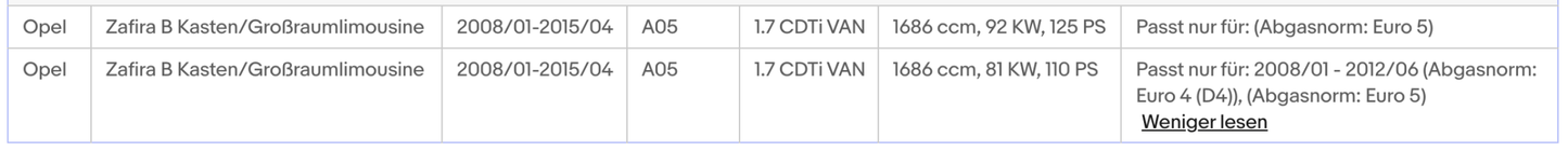 Katalysator Opel Astra H/J/Corsa D/Meriva B/Mokka A/Zafira B, 1.7CDTi Euro 4&5 - KatDoc