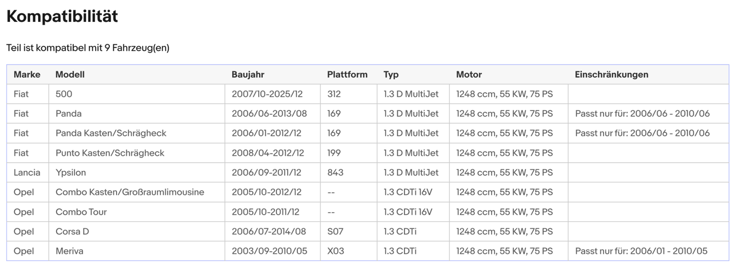 Katalysator für Fiat, Lancia, Opel, 1.3, 55kW, Euro 4 - KatDoc