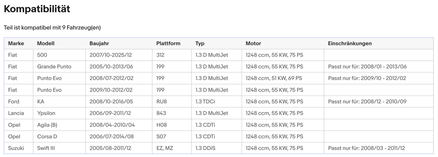 Katalysator für Fiat, Ford, Lancia, Opel, Suzuki, 1.3, 51/55kW, Euro 4 - KatDoc