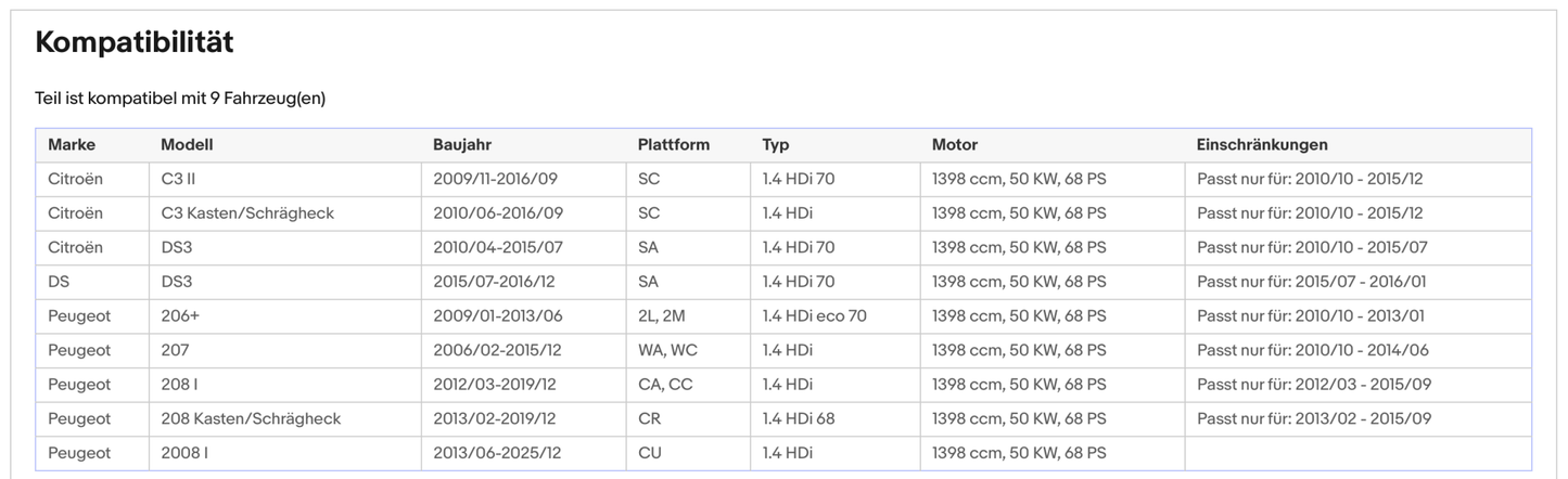 Ruß - Partikelfilter für Citroen C3 II, Peugeot 2008/206/207/208, Euro 5 - KatDoc