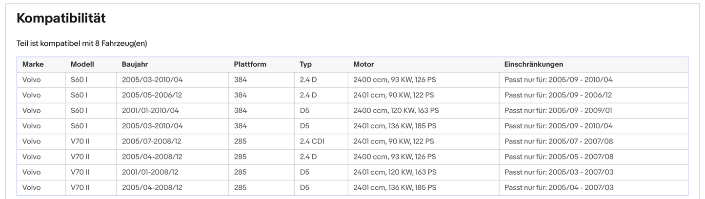 Ruß - Partikelfilter für Volvo S60/V70, 2.4 D/D5, 93/120/136kW, Euro 4 - KatDoc