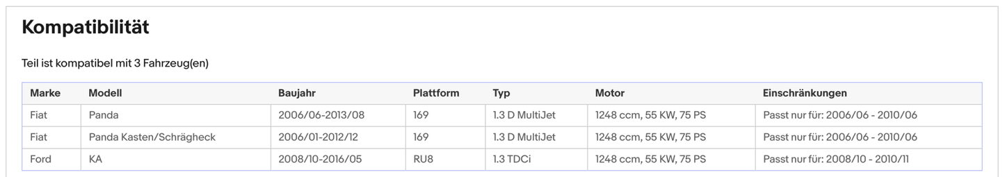 Ruß - Partikelfilter für Fiat 500/Panda, Ford Ka, 1.3, 55kW, Euro 4 - KatDoc
