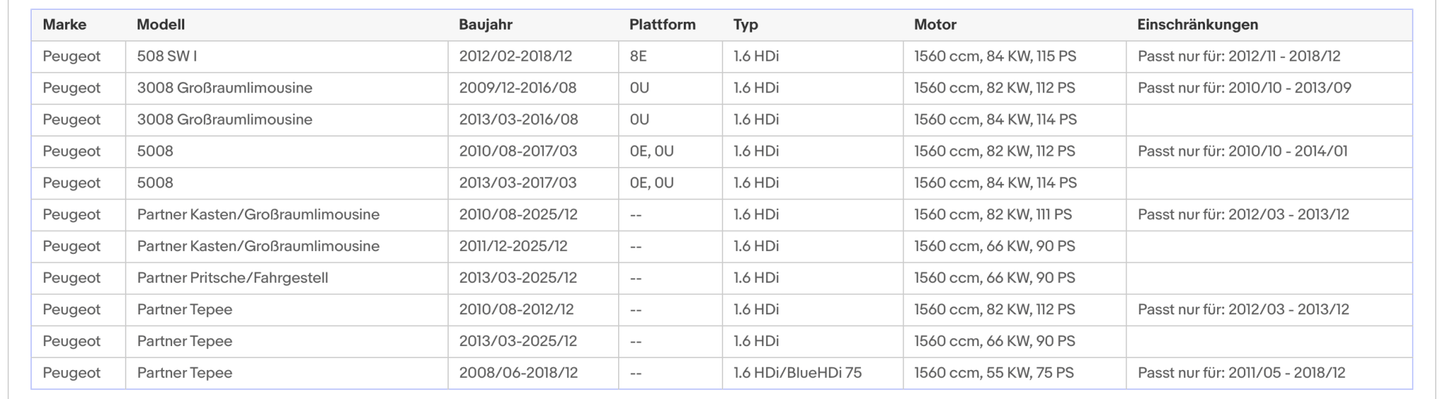 Ruß - Partikelfilter für Citroen und Peugeot, Euro 5 - KatDoc