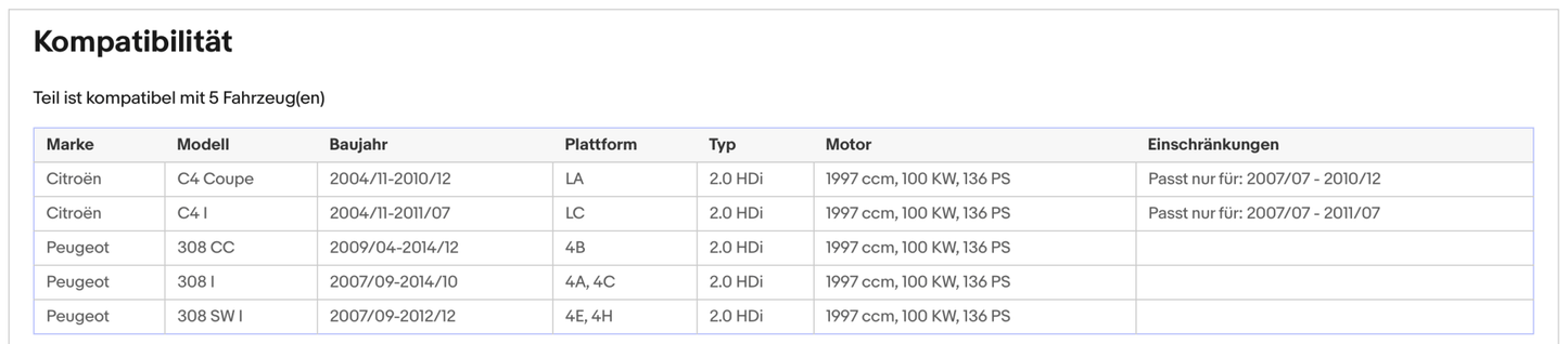 Ruß - Partikelfilter für Citroen C4, Peugeot 308, 2.0 HDi, 100kW,Silizium,Euro 4 - KatDoc