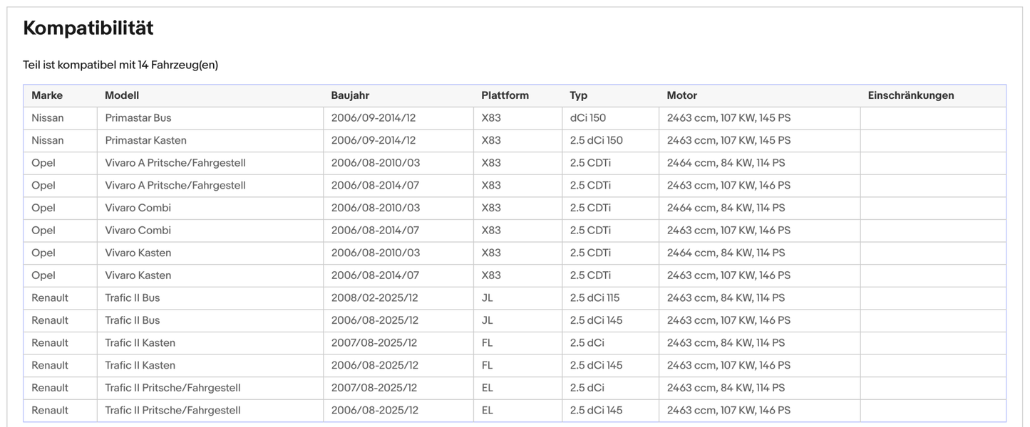 Ruß - Partikelfilter für Nissan Primastar, Opel Vivaro A, Renault Trafic, Euro 4 - KatDoc