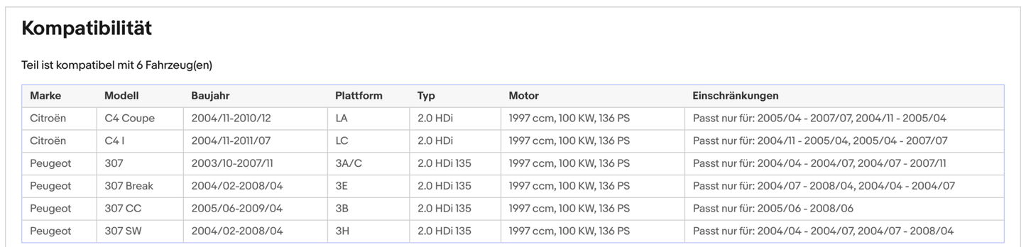 Ruß - Partikelfilter für Citroen C4, Peugeot 307, 2.0 HDi, 100kW,Silizium,Euro 4 - KatDoc