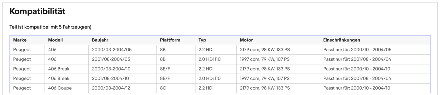 Ruß - Partikelfilter für Peugeot 406, 2.0/2.2 HDi, 79/98kW, Euro 4 - KatDoc