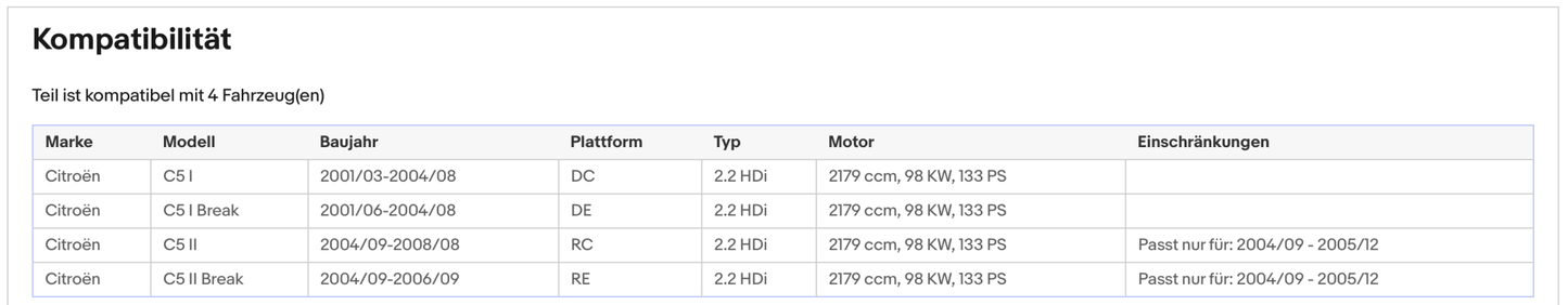 Ruß - Partikelfilter für Citroen C5, 2.2 HDi, 98kW, Euro 4 - KatDoc