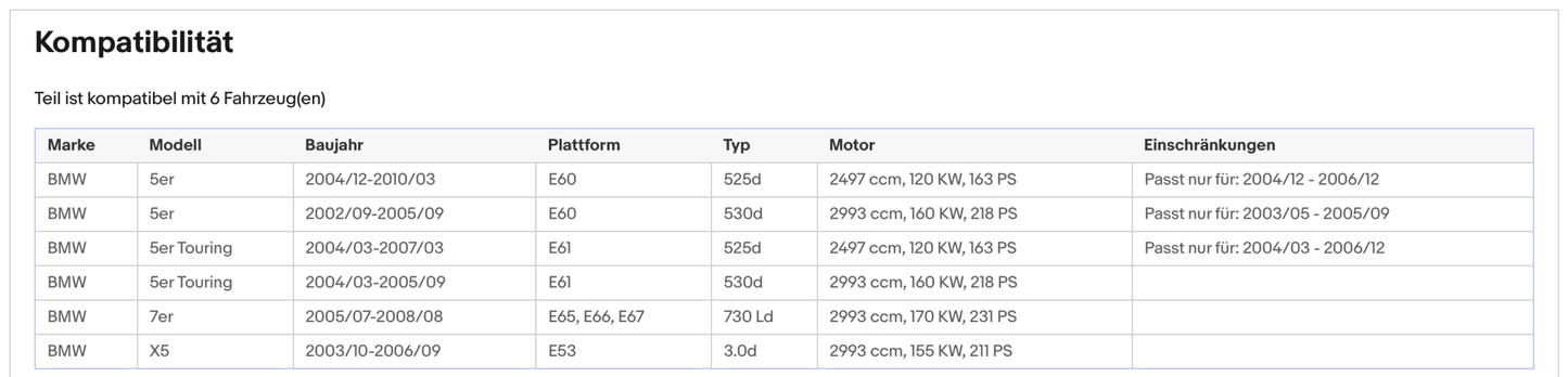 Ruß - Partikelfilter für BMW 5er/7er/X5, 2.5/3.0, 120/155/160/170kW, Euro 4 - KatDoc