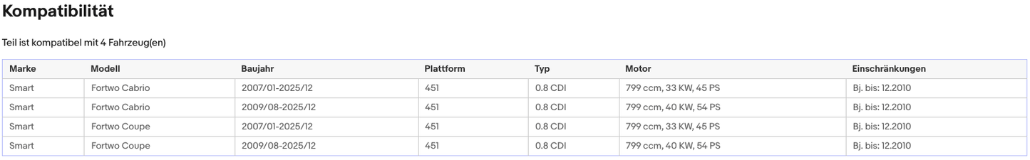 Ruß - Partikelfilter Smart Fortwo, 0.8, 33/40kW, Euro 4 - KatDoc