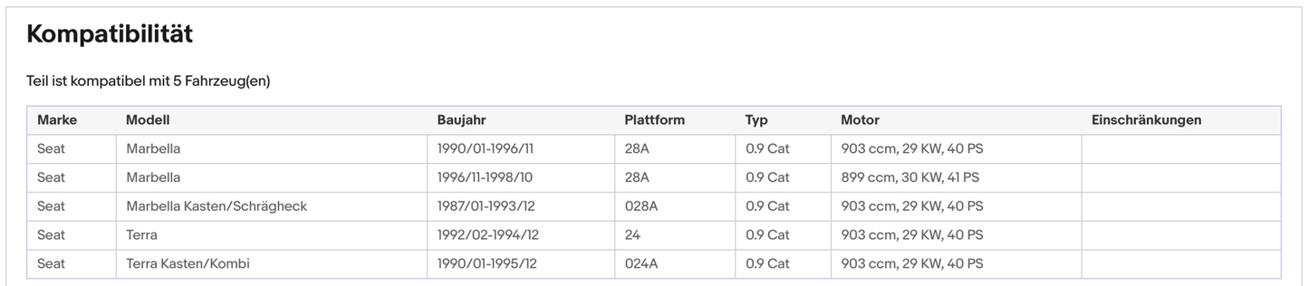 Katalysator für Seat Marbella/Terra, 0.9, 29/30kW, Euro 1&2 - KatDoc
