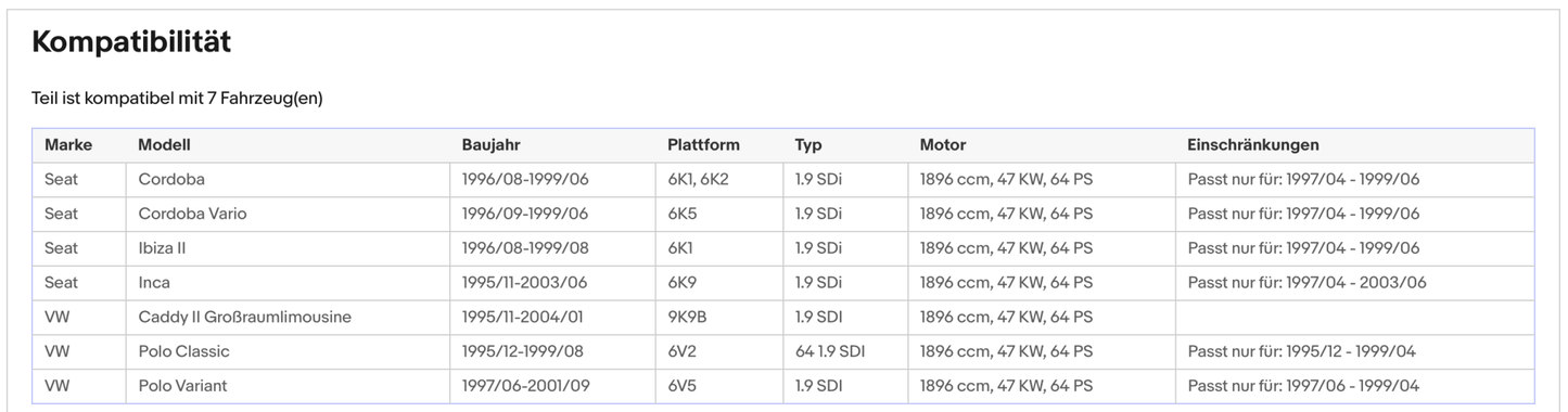 Katalysator für Seat Cordoba/Ibiza/Inca, VW Polo/Caddy, 1.9, 47kW, Euro 1&2 - KatDoc