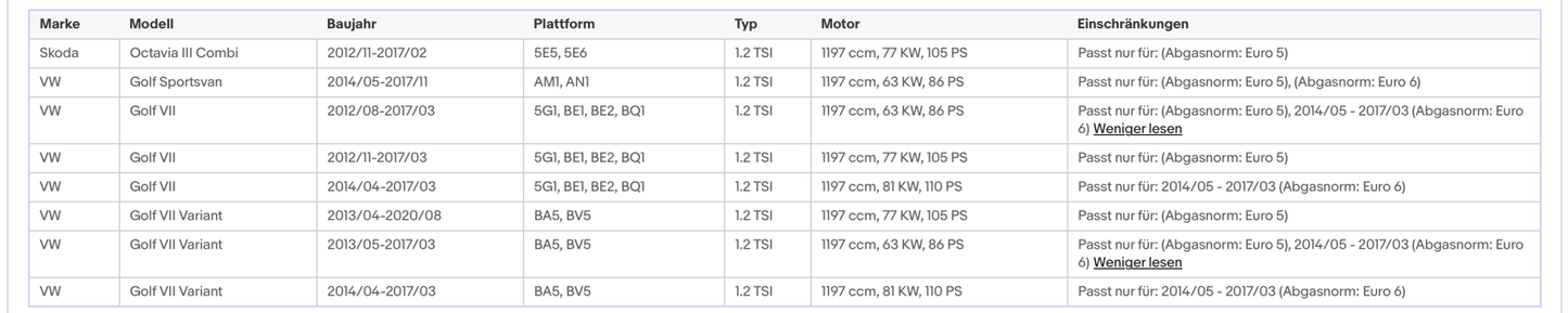 Katalysator für Audi A3, Seat Leon, Skoda Octacia, VW Golf 7, 1.2, Euro 5&6 - KatDoc