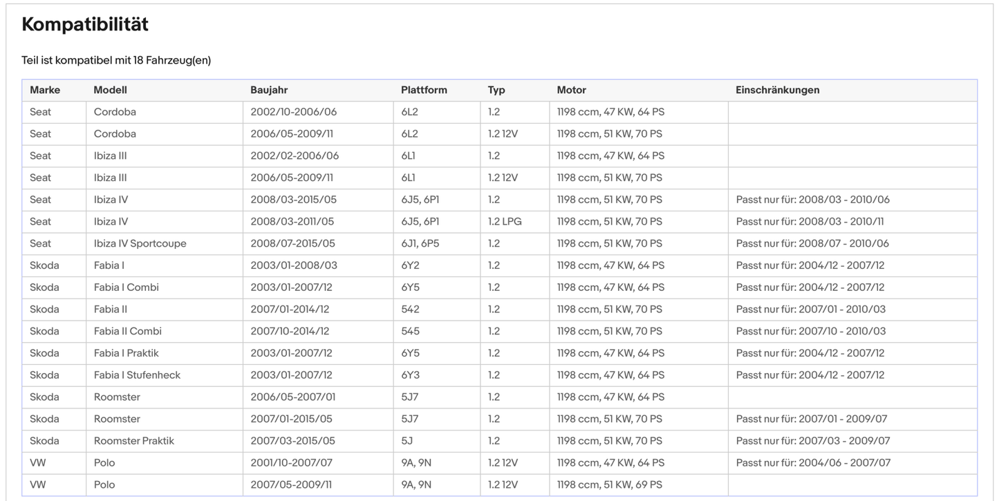 Katalysator für Seat Cordoba/Ibiza, Skoda Fabia/Roomster, VW Polo, 1.2, Euro 4 - KatDoc