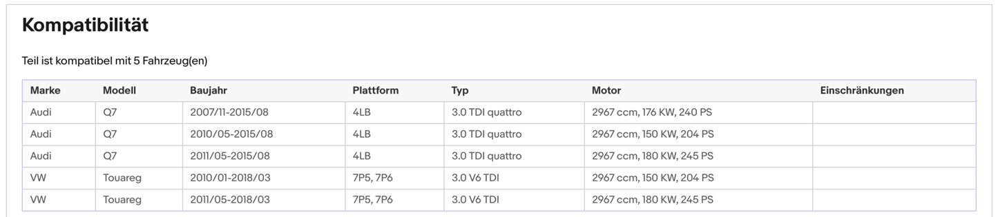Katalysator für Audi Q7 quattro, VW Touareg, 3.0 V6 TDI, 150/176/180kW, Euro 5 - KatDoc