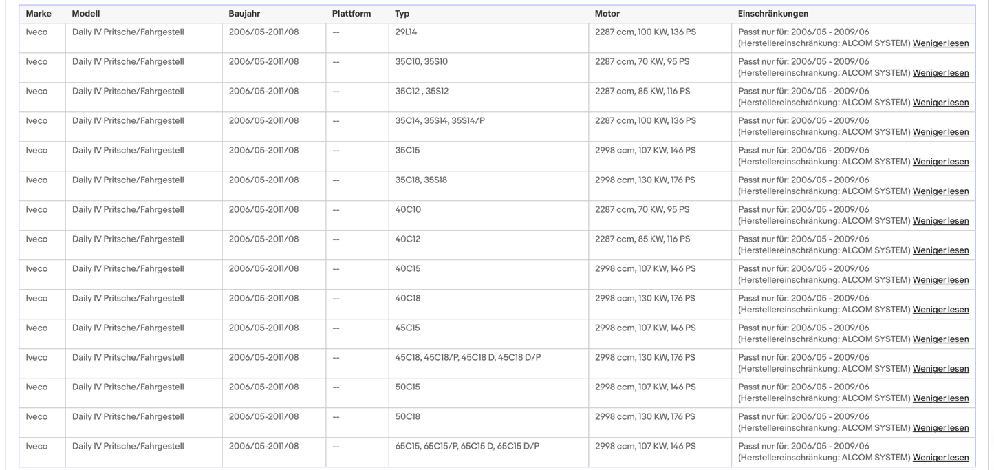 Katalysator für Iveco Daily IV, 2.3/3.0, Euro 4 - KatDoc