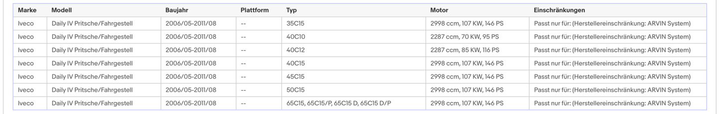 Katalysator für Iveco Daily IV, 2.3/3.0, Euro 4 - KatDoc