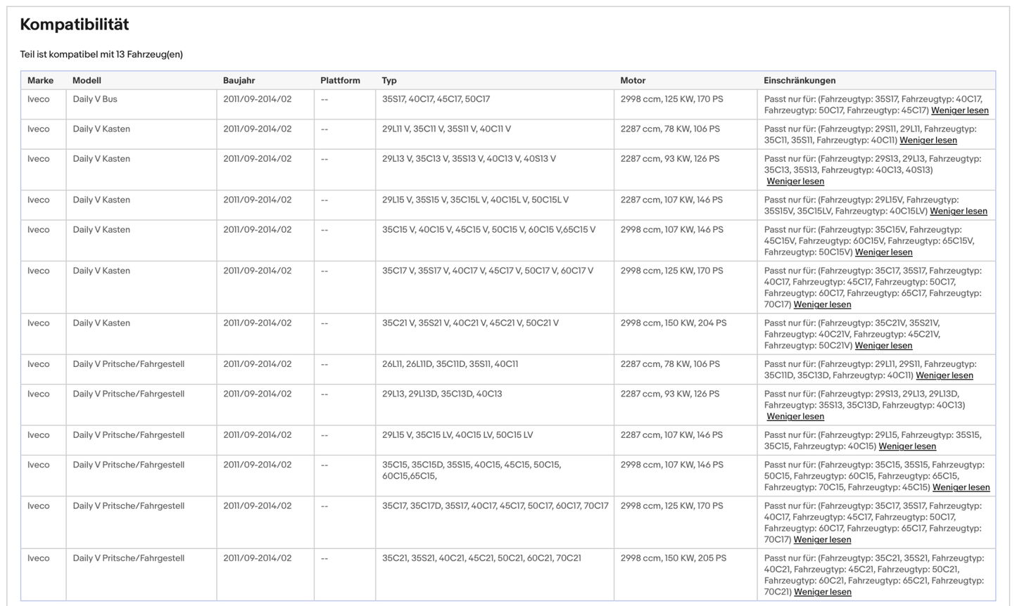 Katalysator für Iveco Daily 5, 2.3/3.0, 78/93/107/125/150kW, Diesel, Euro 5 - KatDoc