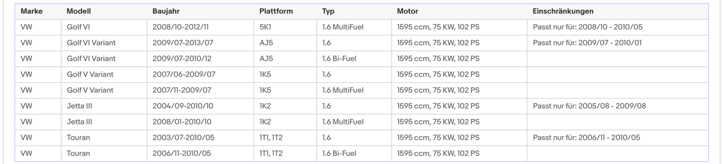 Katalysator für Audi, Seat, Skoda und VW, Euro 4 - KatDoc