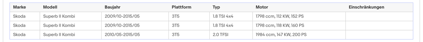 Katalysator Audi A3, Seat Altea/XL/Leon/Toledo, Skoda Octavia/Superb, Euro 5 - KatDoc
