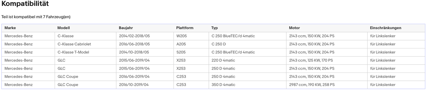 Ruß - Partikelfilter Mercedes C - Klasse/GLC, 2.1/3.0, 125/150/190kW, Euro 6 - KatDoc