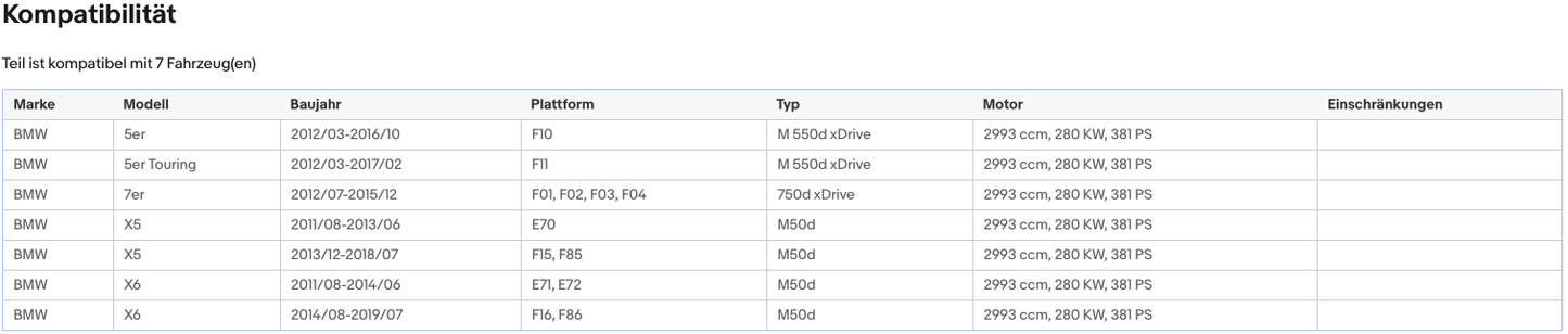 Ruß - Partikelfilter BMW 5er/7er/X5/X6, 3.0, 280kW, Euro 6 - KatDoc