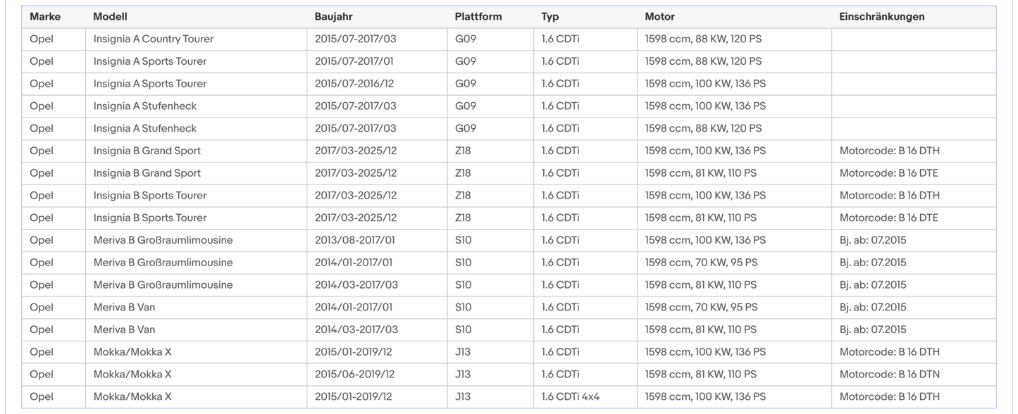 Ruß - Partikelfilter Opel Astra J/K/Insignia A/B/Meriva B/Mokka, Euro 6 - KatDoc