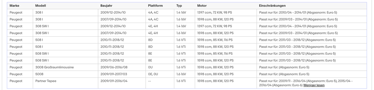 Katalysator für Citroen, Mini, Peugeot, Euro 5&6 - KatDoc