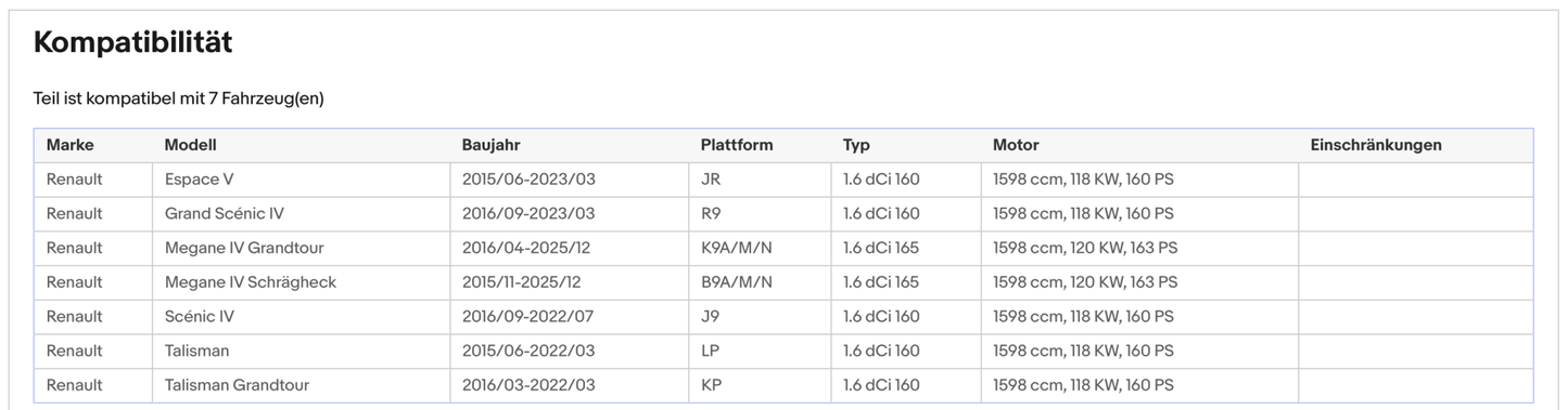 Ruß - Partikelfilter Renault Espace/Grand Scenic/Megane/Talisman, 1.6 dCi,Euro 6 - KatDoc
