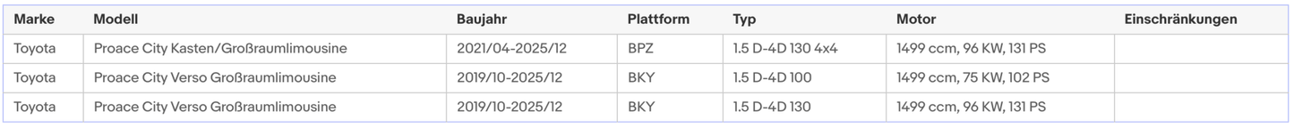 Ruß - Partikelfilter für Citroen, DS, Opel, Peugeot, Toyota, 1.5,Silizium,Euro 6 - KatDoc