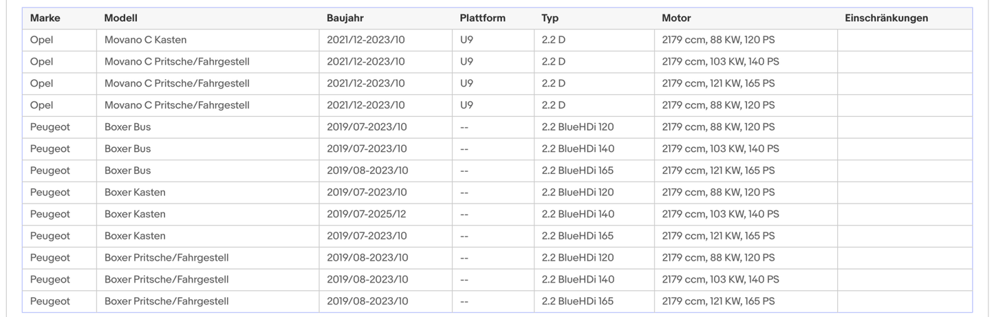 Ruß - Partikelfilter für Citroen Jumper, Fiat Ducato, Peugeot Boxer, 2.2, Euro 6 - KatDoc