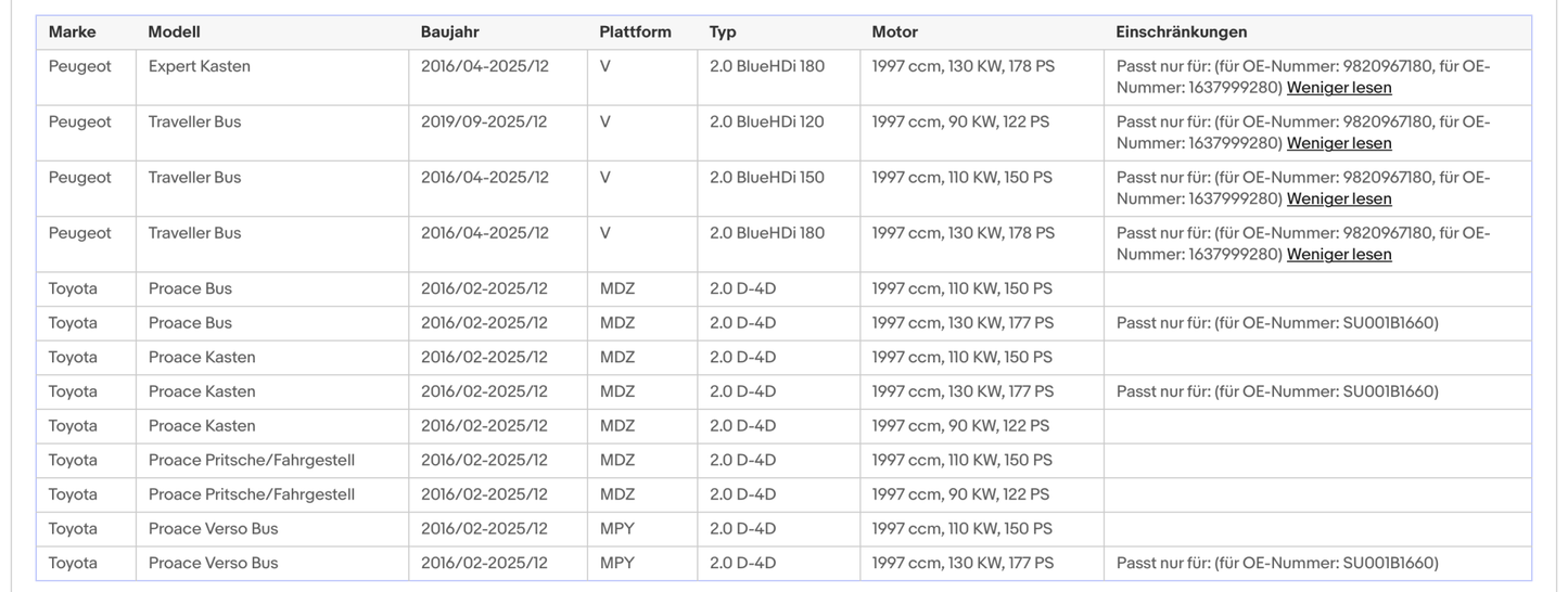 Ruß - Partikelfilter für Citroen, Opel, Peugeot, Toyota, 2.0, BlueHDi, Euro 6 - KatDoc