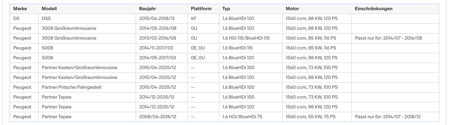 Ruß - Partikelfilter für Citroen, Peugeot und DS, Euro 6 - KatDoc