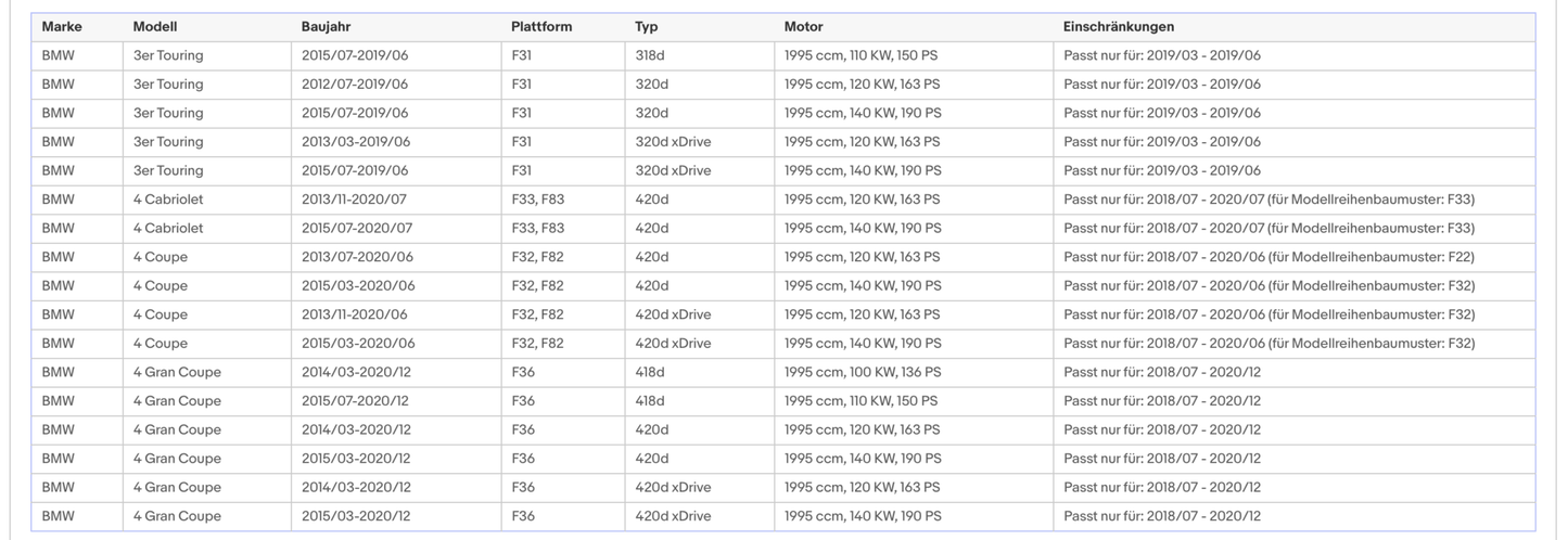 Ruß - Partikelfilter für BMW 1er/2er/3er/4er, 2.0, Euro 6 - KatDoc