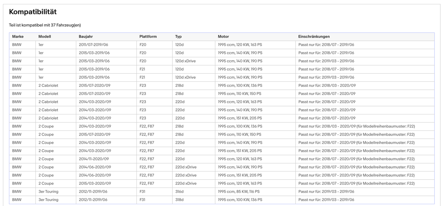 Ruß - Partikelfilter für BMW 1er/2er/3er/4er, 2.0, Silizium, Euro 6 - KatDoc