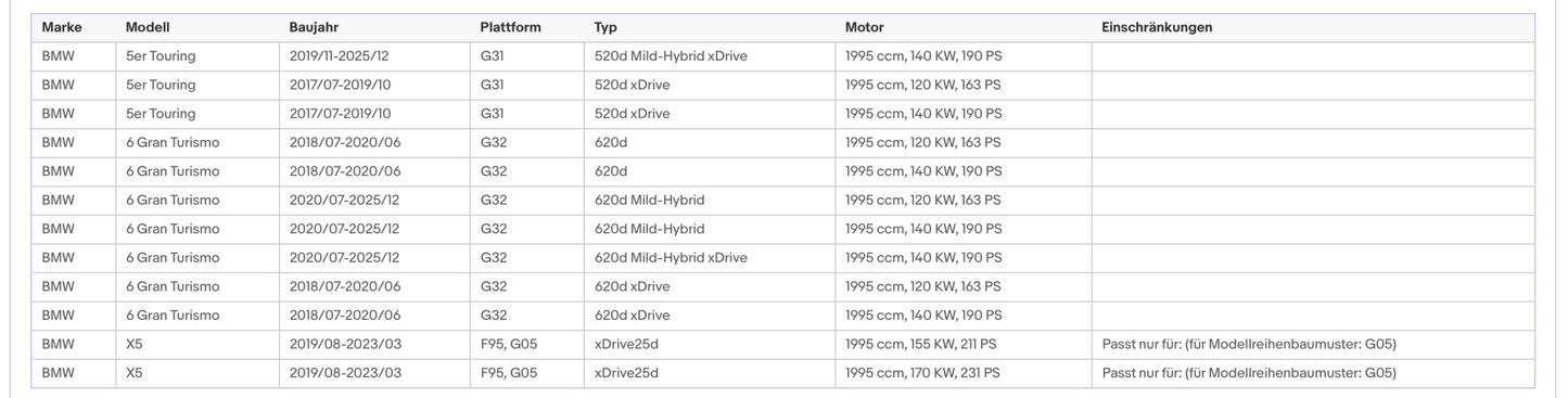 Ruß - Partikelfilter für BMW 5er/6er/X5, 2.0, Silizium, Euro 6 - KatDoc