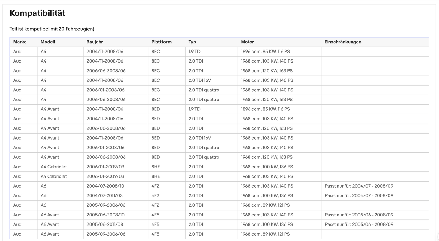 Ruß - Partikelfilter für Audi A4/A6, 1.9/2.0 TDI, 85/100/103kW, Silizium, Euro 4 - KatDoc