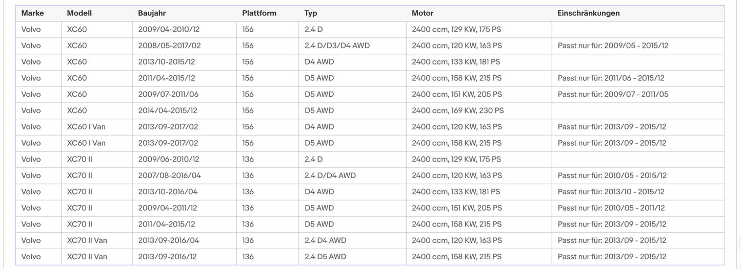 Ruß - Partikelfilter Volvo S60/S80/V60/V70/XC60/XC70, 2.4, Euro 5 - KatDoc
