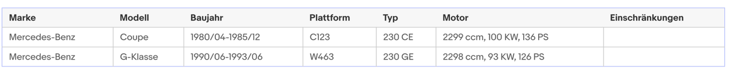 Katalysator für Mercedes 123 (C123), 124 (C124/W124/S124, G - Klasse (W463) Euro1&2 - KatDoc