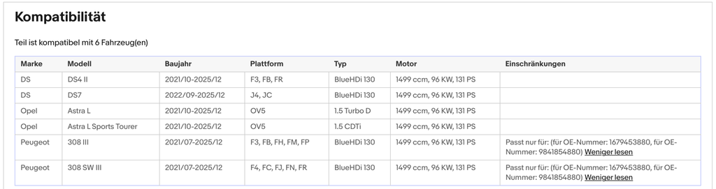 Ruß - Partikelfilter Citroen, DS, Opel, Peugeot, Toyota, 1.5, Silizium, Euro 6 - KatDoc