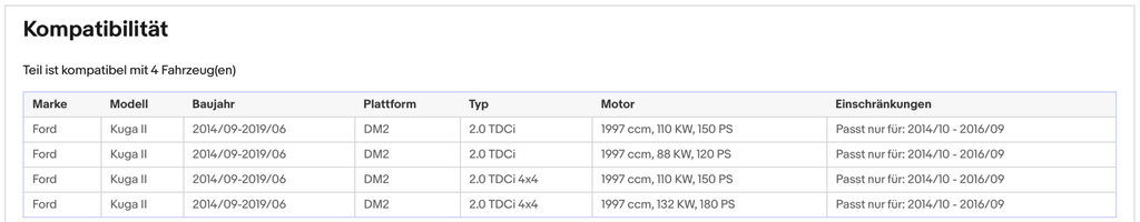 Ruß - Partikelfilter für Ford Kuga, 2.0 TDCi, 4x4, Euro 6 - KatDoc