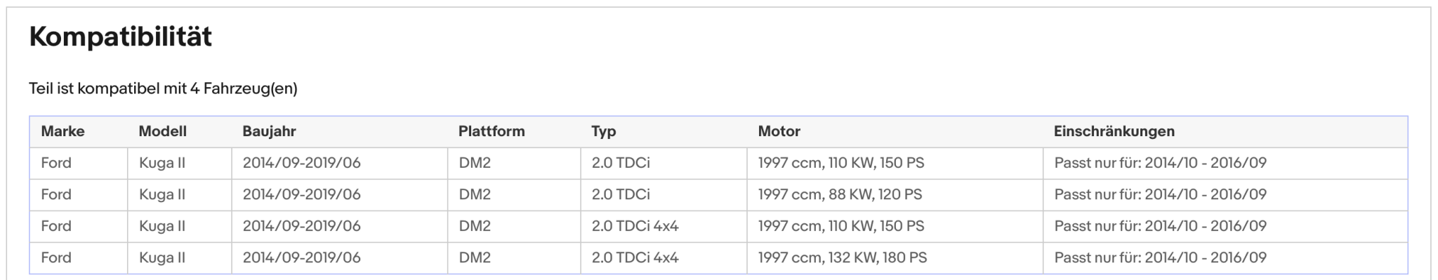 Ruß - Partikelfilter für Ford Kuga, 2.0 TDCi, 4x4, Euro 6 - KatDoc