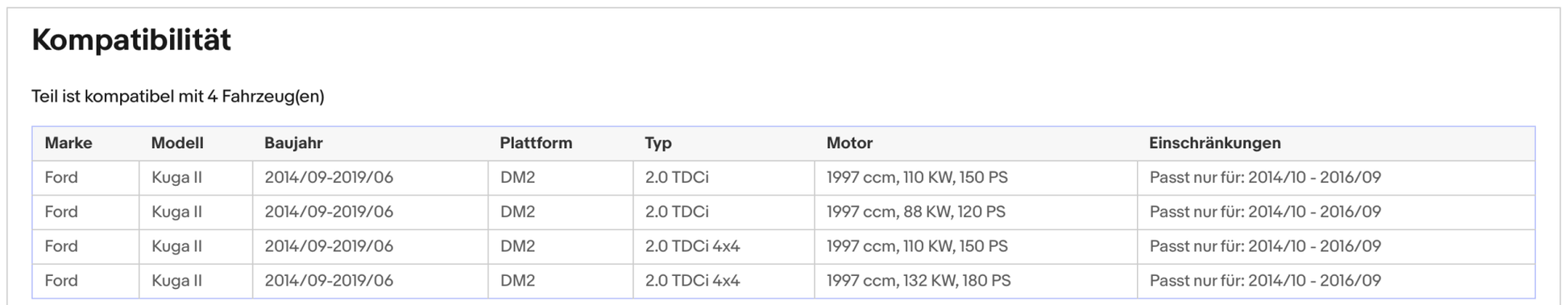 Ruß - Partikelfilter für Ford Kuga, 2.0 TDCi, 4x4, Silizium, Euro 6 - KatDoc