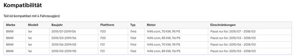 Ruß - Partikelfilter für BMW 1er(F20/21),114d/116d, 1.5,70/85kW,Silizium, Euro 6 - KatDoc