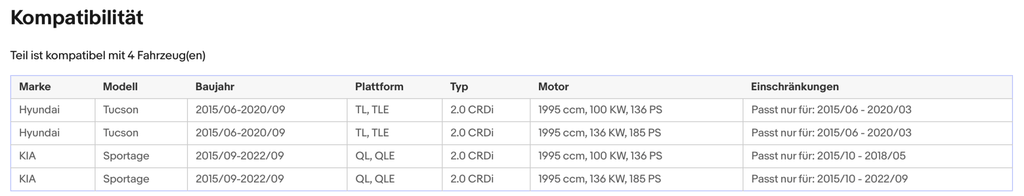 Ruß - Partikelfilter für Hyundai Tucson 2.0 CRDI, 100/136kW, Silizium, Euro 6 - KatDoc