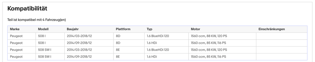 Ruß - Partikelfilter für Peugeot 508, 1.6 HDi, BlueHDi, 85/88kW,Silizium,Euro 6 - KatDoc