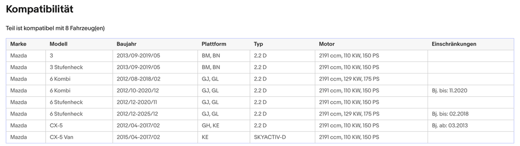 Ruß - Partikelfilter Mazda 3/6/CX - 5/Van SKYACTIV - D, 2.2D, 110/129kW, Euro 6 - KatDoc
